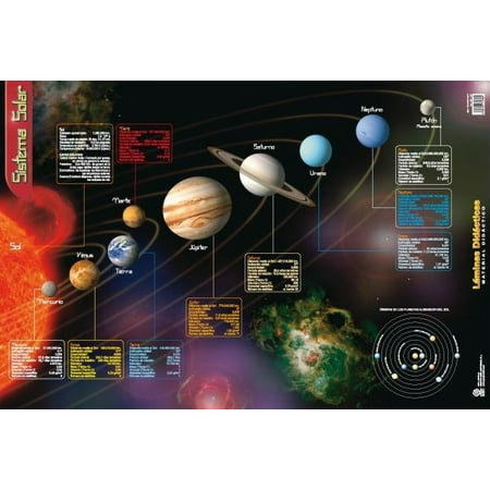 The Solar System Sistema Solar Laminated Spanish Educational Poster Lamina Didactica The Solar System Names And Descriptions Spanish