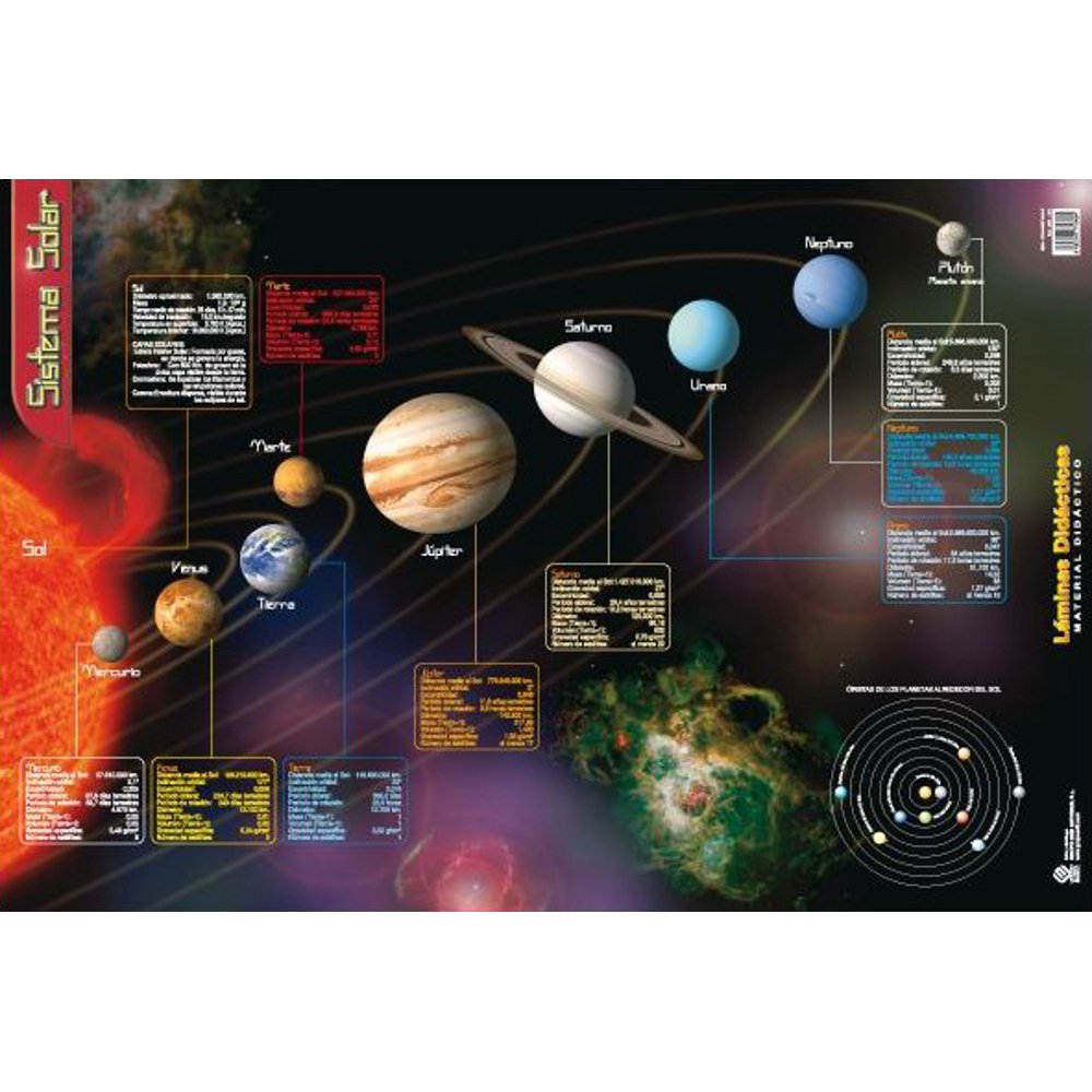 Solar System In Spanish The Solar System / Sistema Solar - Laminated Spanish Educational Poster