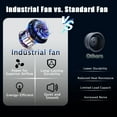 thumbnail image 5 of Industrial Fans 24" up to 8800 CFM, High Velocity Fan with 3 Speeds, Heavy Duty Blower Fan Equipped 360° Tilt Air Circulator Recommended Use in Warehouse, Garage, Yard, Black, 5 of 8
