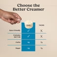 thumbnail image 7 of Bulletproof French Vanilla Creamer, 14.8 Ounces, Keto Coffee Creamer with MCT Oil and Grass-Fed Butter, Supports Brain Function, Zero Sugar Added, 7 of 7