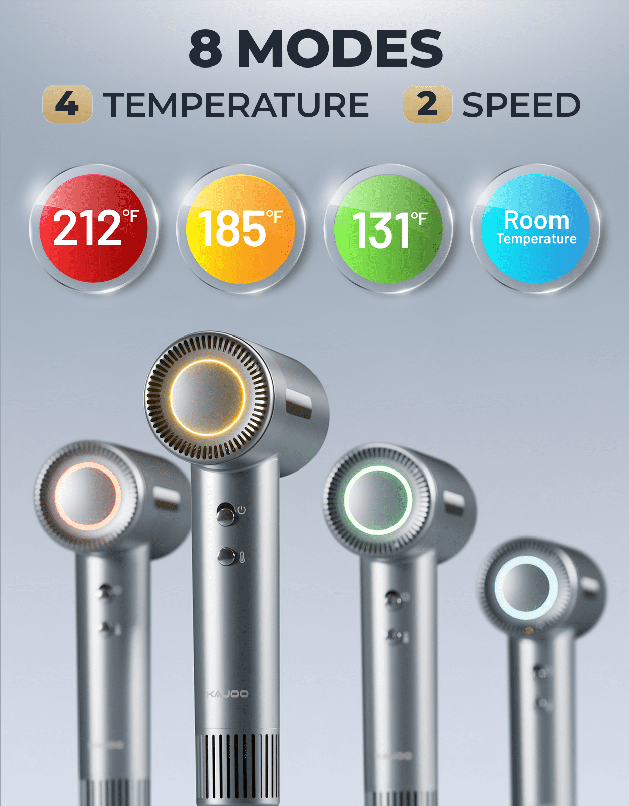 Kauoo Ionic Hair Dryer, High Speed Blow Dryer with Diffuser & 110,000 RPM Brushless Motor for Fast Drying, Gift for Christmas Day, Gray