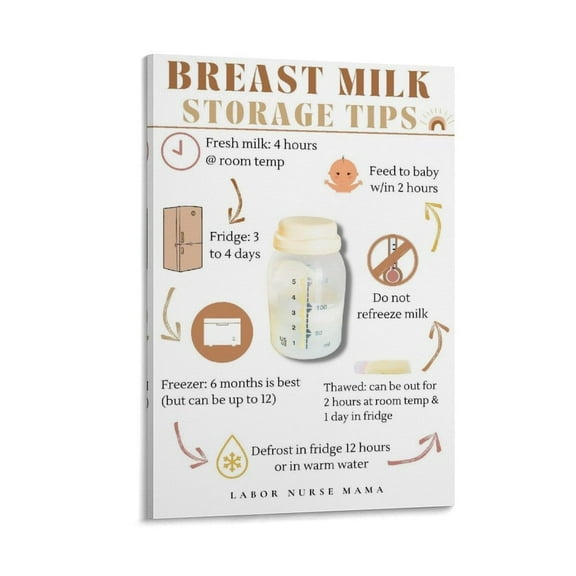 Breast Milk Storage Tips Breastfeeding Wall Art Posters For Room Aesthetic Poster For Bedroom Living Room Bathroom Kitchen Office Decor