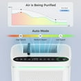 thumbnail image 2 of Air Purifier for Home with H13 HEPA Filter, Air Quality Display, 2152 Sq Ft Coverage, Washable Filter & Aromatherapy for Bedroom Dorm, 2 of 7