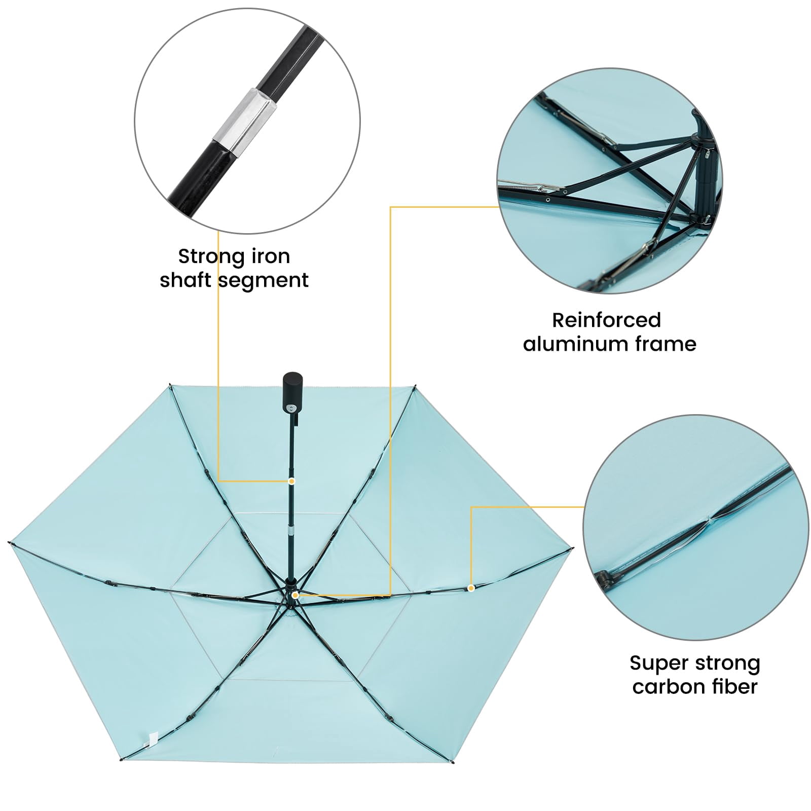 G4Free Travel Umbrella Ultralight UPF 50+ UV Protection Compact Sun Umbrella, Double Canopy Super Slim Small Portable Automatic Anti-bounce Close