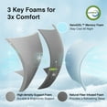thumbnail image 5 of Novilla 6 Inch Twin Mattress in a Box, Cooling Twin Memory Foam Mattress for Pressure Relieving, Supportive Foam & Breathable Fabric, CertiPUR-US Certified Bed Mattresses for Kid & Adult, 5 of 7