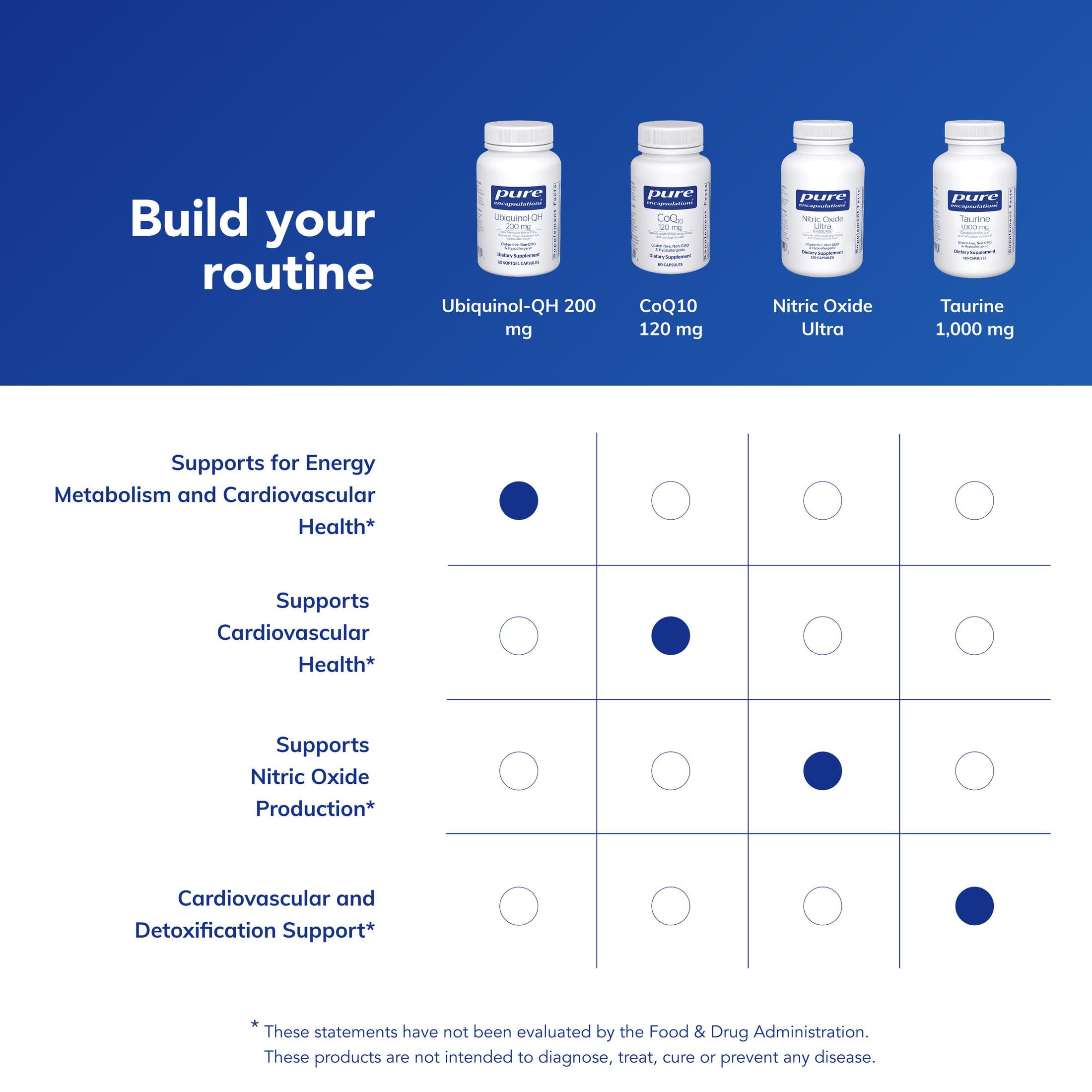 Pure Encapsulations Ubiquinol-QH - 200 mg Ubiquinol - Active Form of Coenzyme Q10 - Heart Health & Energy Metabolism Support* - Antioxidant Supplement - 60 Softgel Capsules