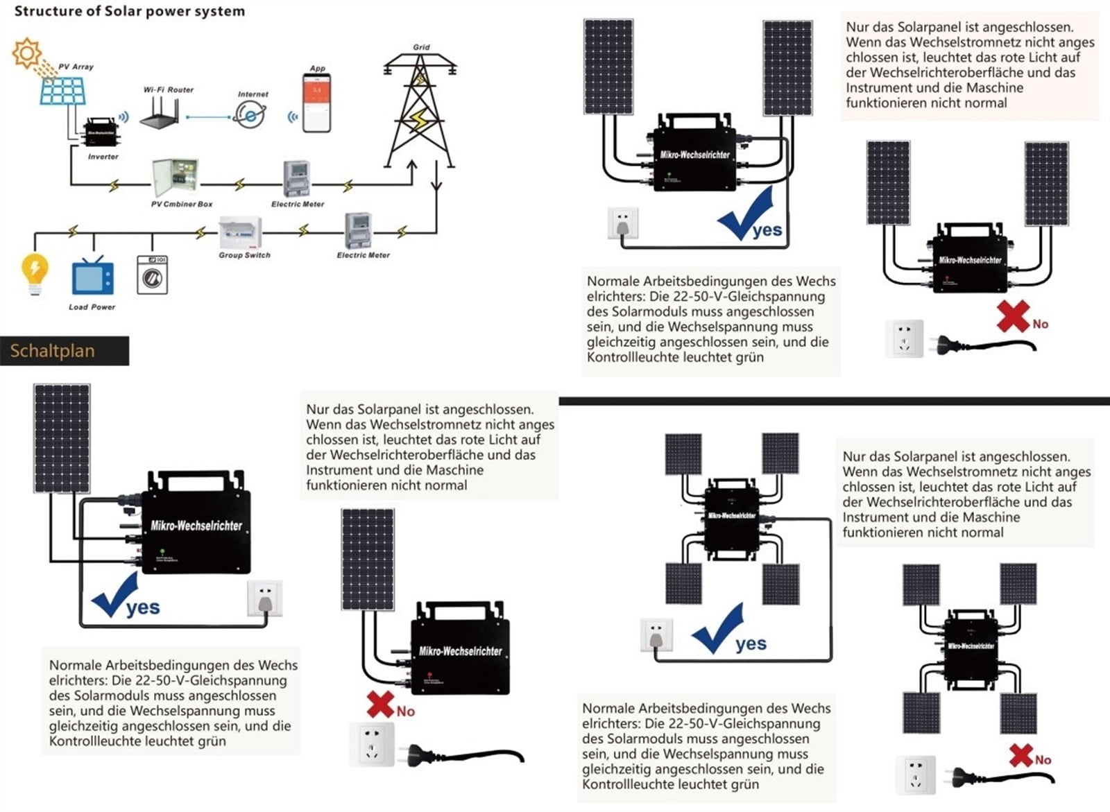 2023 Upgrade 600W Micro Inverter Solar Grid Tie Inverter Control Waterproof IP65 MPPT 110/220 Inverter Efficiency 99.5% ,Powerful Output