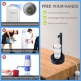 thumbnail image 2 of Desktop Water Bottle Dispenser, Portable Electric Water Bottle Pump Countertop for 5 Gallon & Universal Bottles, USB Charging Automatic Water Jug Dispenser for Bedside, Home, Office, Outdoor, 2 of 5