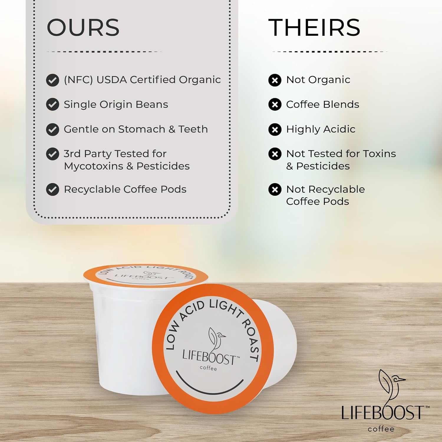 Lifeboost Light Roast Coffee Pods - Low Acid Coffee K Cups - Single Origin Non-GMO Organic Coffee Pods - Compatible with Keurig & Keurig 2 Machines - 10 Count