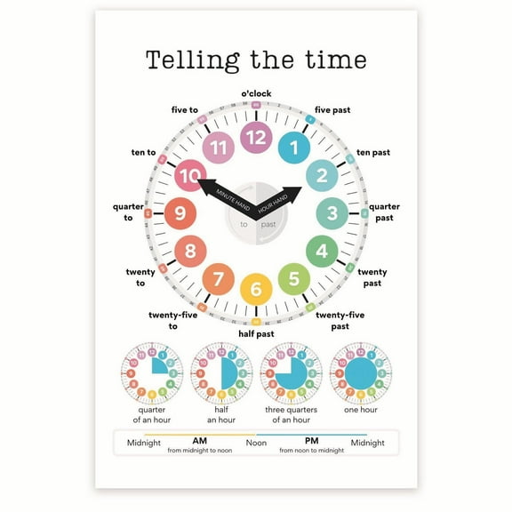 Telling The Time Poster - Learning Time - How To Tell Time Classroom Posters
