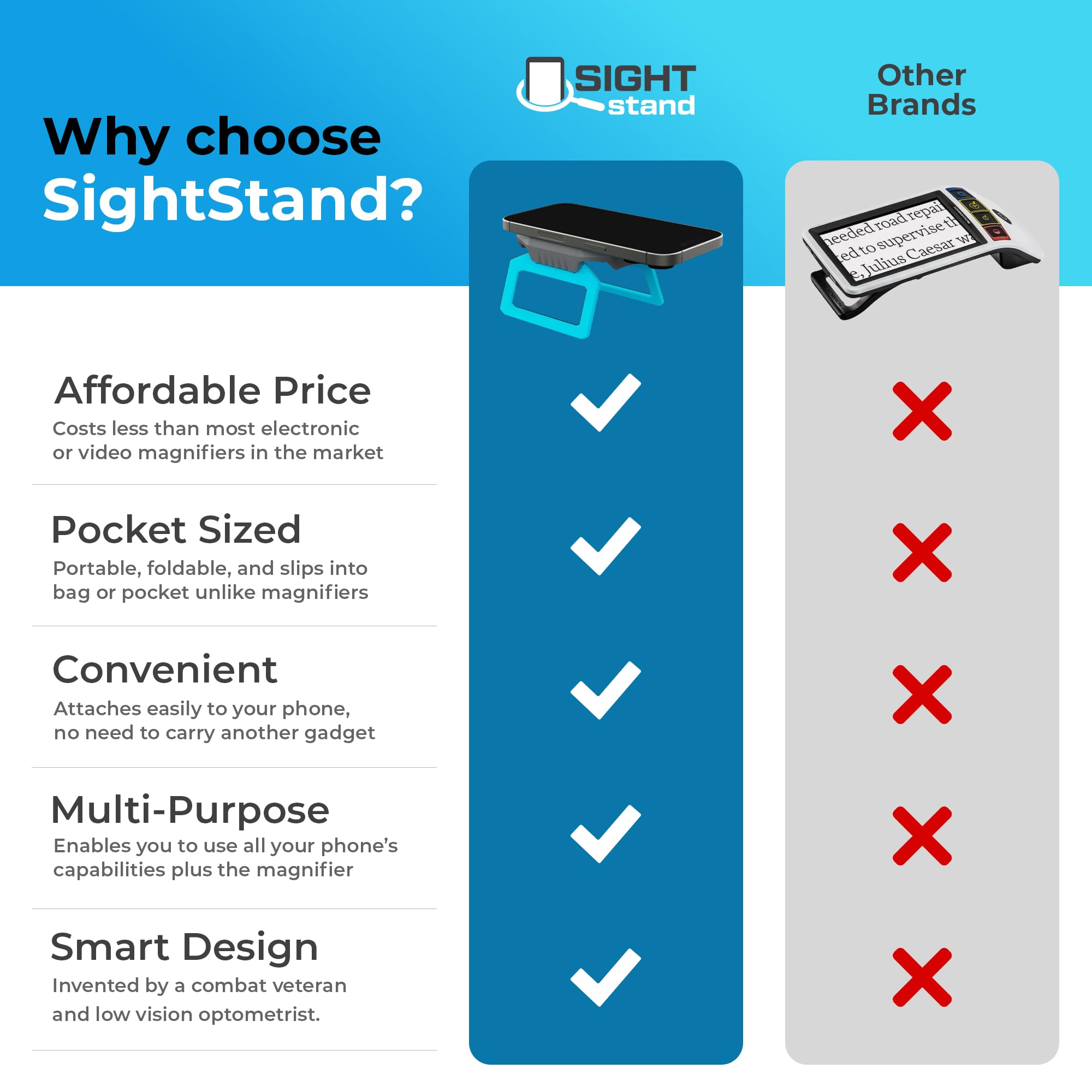 SightStand Universal Phone Stand with Clip-On Magnifier Lens – Adjustable Smartphone Holder for Reading Assistance