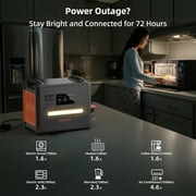 SolarPlay 2500W(Peack 4800W) Portable Power Station 2304Wh LiFePO4 Solar Generator Fast Charging for Home Backup Outdoor Camping