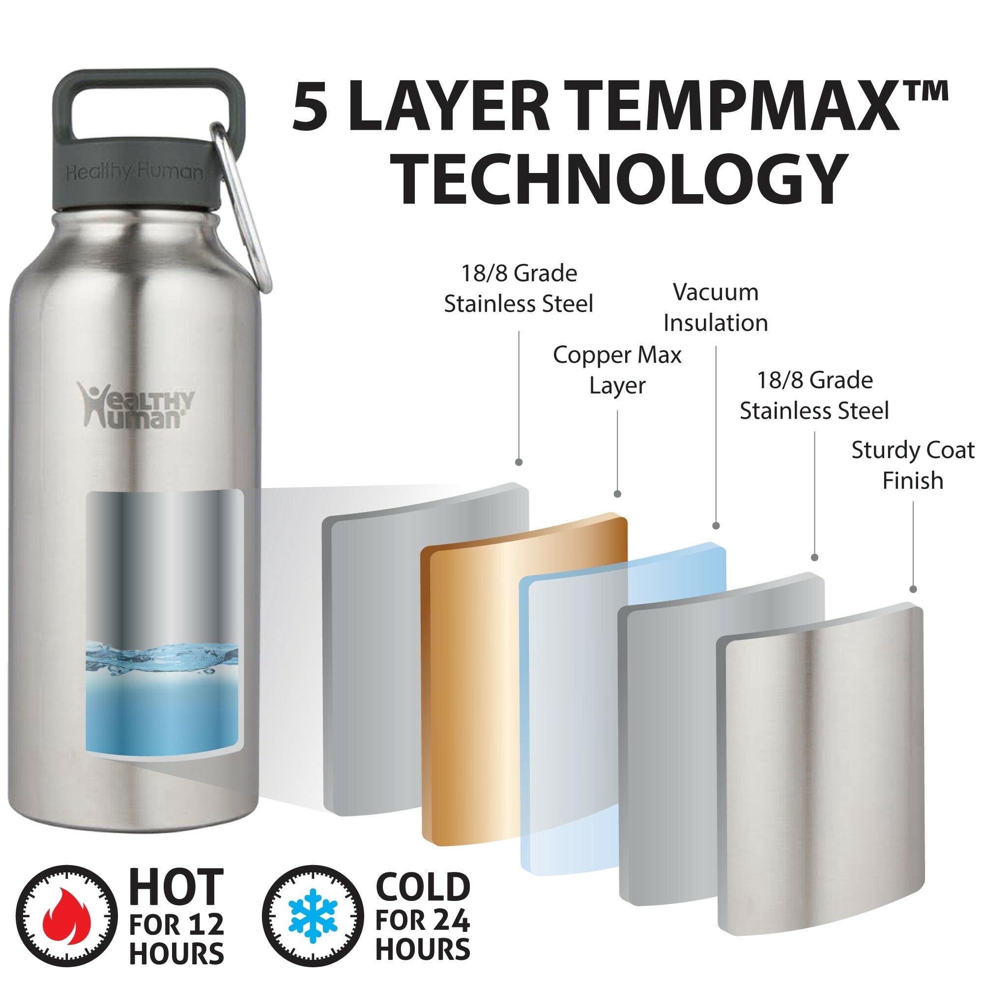 Healthy Human Stainless Steel Water Bottle | Double Walled Vacuum Insulated Water Thermos for Adults | Eco-Friendly Travel Bottles with Leak Proof Lid (Brushed Steel, 32 oz/ 946 ML)