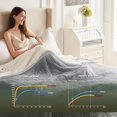 thumbnail image 4 of Heat Blanket \uDx\uD Throw Soft Flannel & Sherpa Reversible Electric Blanket with Heat Settings Timer Setting and Hours Auto-Shut Off, 4 of 7