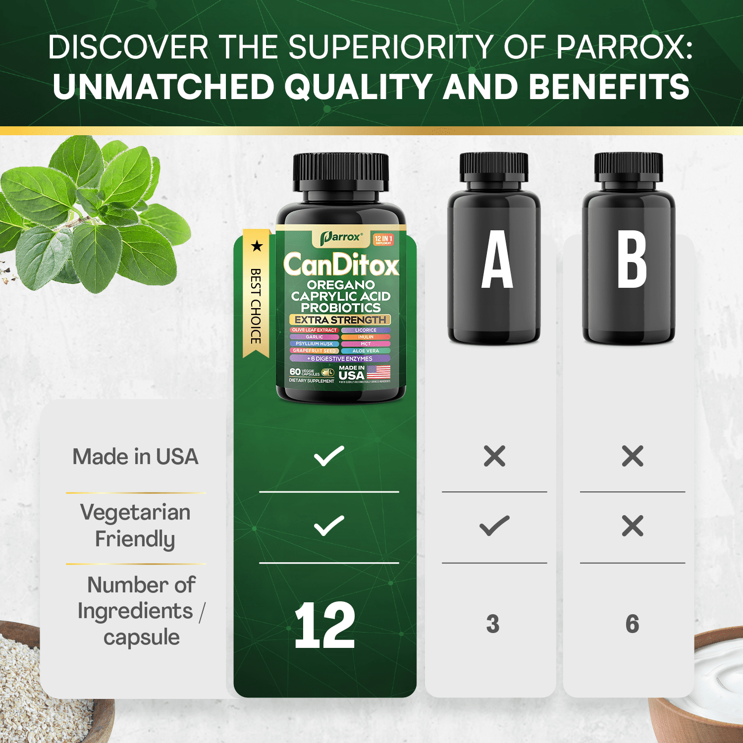 Parrox CanDitox Capsules, Oregano, Caprylic Acid, Garlic, Olive Leaf, Psyllium Husk, Licorice, Probiotics, Inulin, Aloe Vera, MCT Oil, Grapefruit Seed, Digestive Enzymes, Bromelain, Lipase (3 Pack)