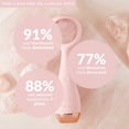 thumbnail image 3 of PMD Clean Pro RQ - Smart Facial Cleansing Device with Silicone Brush & Rose Quartz Gemstone ActiveWarmth Anti-Aging Massager - Waterproof - SonicGlow Vibration - Clear Pores & Blackheads, 3 of 5