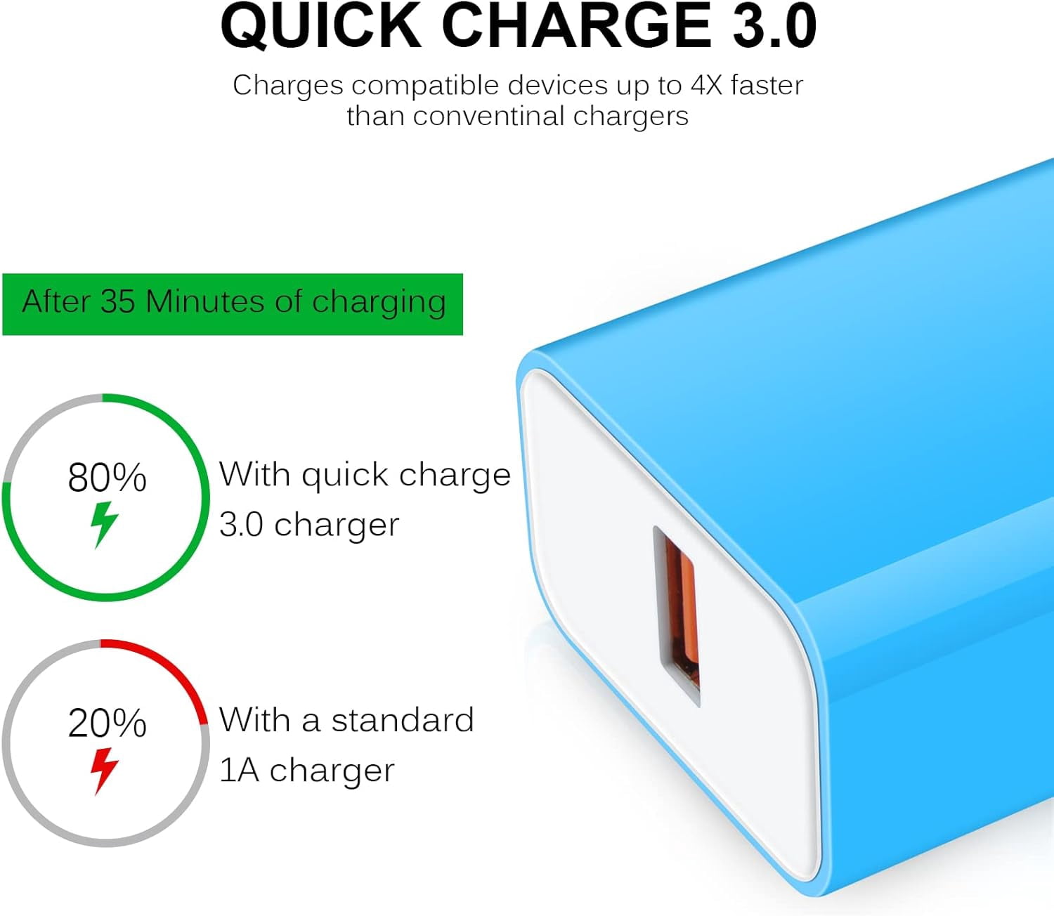 SUMMIT-Google Pixel Fast Charger USB C for Google Pixel 9 Pro XL/9 Pro/9/8 Pro/ 8/7a/7/6a/6/5/4/3,Samsung S25 S24 Ultra/S24/S23/S22/S21/S20,USB C Charger Block Fast Charging with USB C Charging Cable