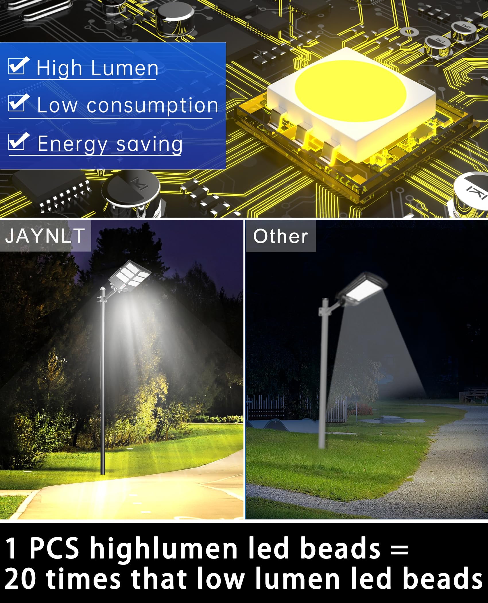 Bjsuc Solar Street Light - LED Security Street Outdoor Courtyard Lights, Super Bright 200000LM Commercial Parking Lot Light with Motion Sensor for Path, Porch