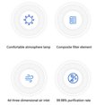 thumbnail image 4 of Black Car Air Purifier Ionizer, 3 Million Negative Ions for Smokers, 36dB Quiet Portable Ionic Charcoal Air Purifiers for Room Removes Dust Household Small Fresh Air Maker, 4 of 4