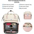 thumbnail image 7 of Lovevook Laptop Bag 15.6",Women Work Computer Bag Teacher Nurse Backpack Purse with USB,Waterproof Travel Backpack College Bookbag(Beige-Pink), 7 of 7
