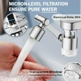thumbnail image 5 of KINGTACK 1080° Swivel Faucet Extender, Sink Water Faucet Aerator Extension, 2 Mode Splash Water Filter Extension, Kitchen Bathroom 360° Rotatable Spray Attachment with 8pcs Replacement Filter, 5 of 9