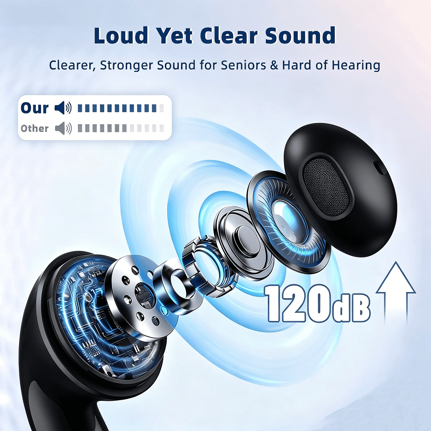 Wireless Earbuds for TV Watching, Neckband TV Headphones Wireless for Senior with USB Extension Cord Transmitter, Support Optical, 3.5 mm AUX, No Delay (black)