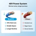 thumbnail image 4 of BLUETTI RV Solar 48V System Kit with RV5 Power Hub & 48V 100Ah LiFePO4 Battery, 5000W All-in-One RV Power Solution for Camper Van, Trailer, Motorhome, Off-Grid, 4 of 6