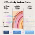 thumbnail image 4 of Classroom 8 Pack Art Acoustic Panels Sound Absorbing Layered Rainbow Heart Paper Cut Style Pastel Colors Decorative Soundproof Wall Panels Self Adhesive for Nursery Kids Game Room 48"x32", 4 of 7