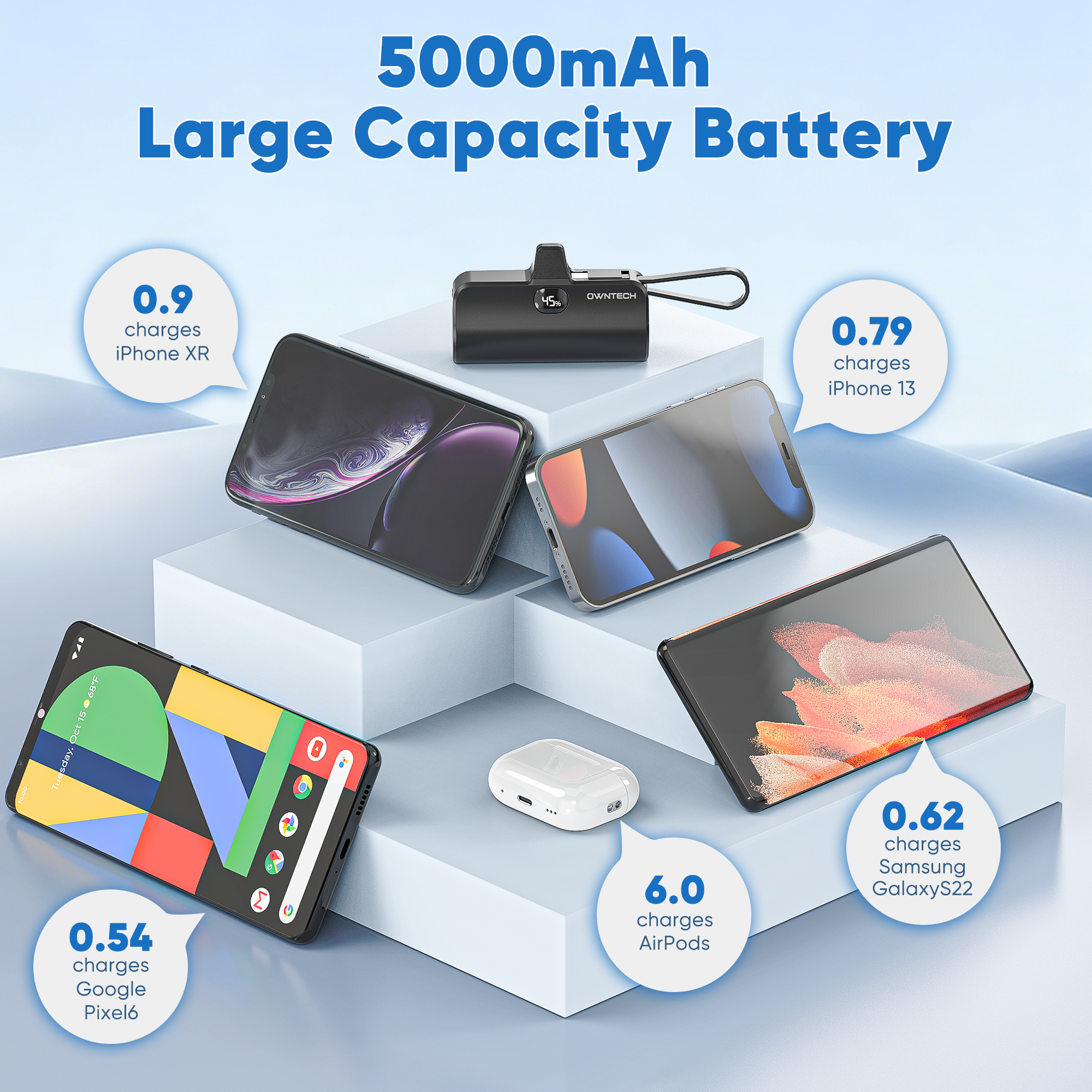 OWNTECH 5000mAh Power Bank, 20W Fast Charging photo 3