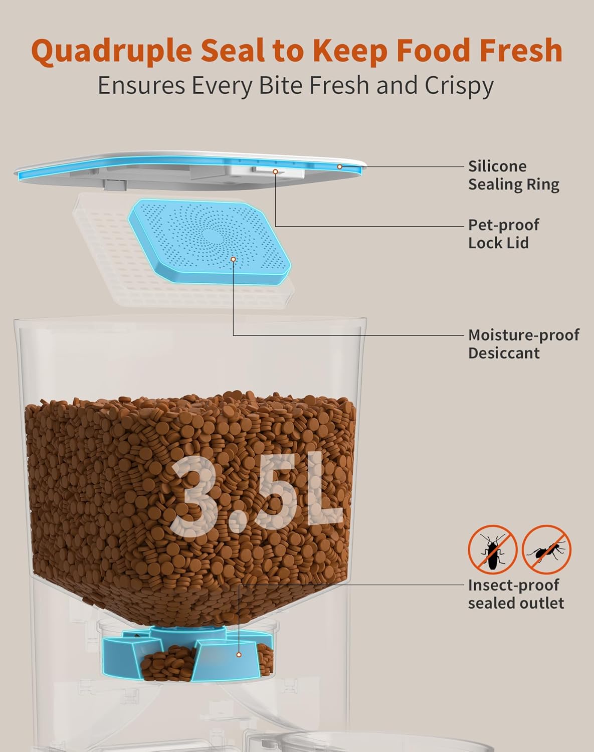 HONEYGUARDIAN Automatic Cat Feeder for 2 Cats 3.5L, Cat Food Dispenser with Stainless Steel Bowl,Timed Cat Feeder for Dry Food Programmable 1-6 Meals Control,Desiccant Bag,10s Meal Call