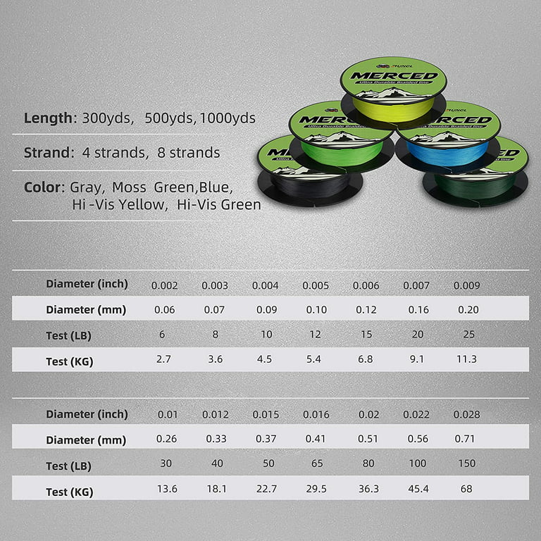 RUNCL Braided Fishing Line Merced, 1000 500 300 Yards Braided Line 4 8  Strands, 6-200LB - Proprietary Weaving Tech, Thin-Coating Tech, Stronger  Smoother - Fishing Line for Freshwater Saltwater… 