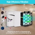 thumbnail image 6 of Filter Kit Compatible with Shark Navigator NV150 NV251 NV255 & Zero-M ZU60 ZU62 ZU62C Upright Shark Vacuum (2 Filters, 4 Foam Filters, 4 Felt Filters), 6 of 8
