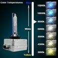 thumbnail image 4 of Hid Lamp Bulb Car Lights / Headlight,khw, 4 of 4