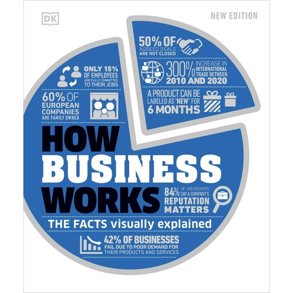 DK How Stuff Works How Business Works, (Hardcover)
