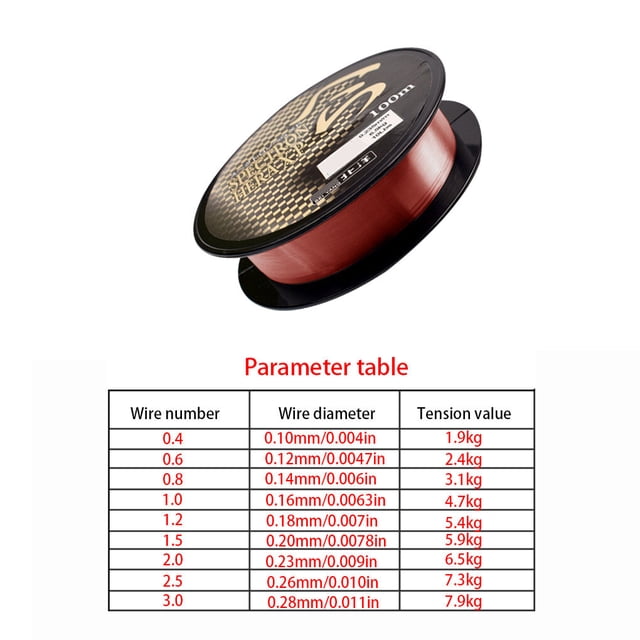 Baohd Fishing Line Spool Outdoor Camping River Sea Pond Nylon Fishing Thread Angling Accessory, Coffee Red, Size 2.0