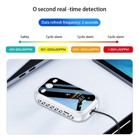 Temperature Sensitivity Monitor enqiretly 3 in 1 CO2 Meter in 1 Temperature Humidity Tester High ...