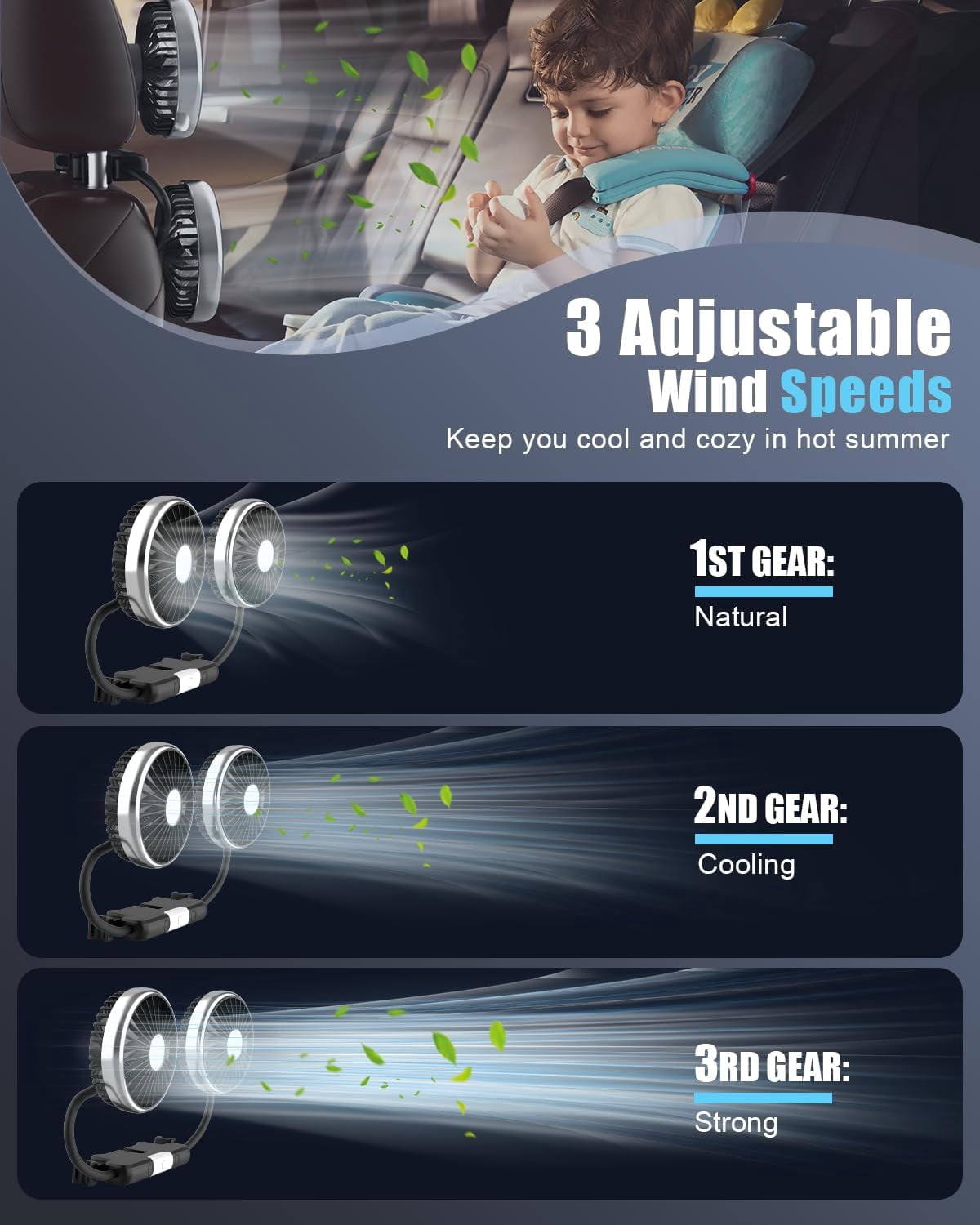 Dual Head Car Fan with Lights, USB Car Rear Seat Ventilation Fan, 3 Speeds and 360 Degree Rotatable Cooling Car Fans for Vehicles RV SUV Truck