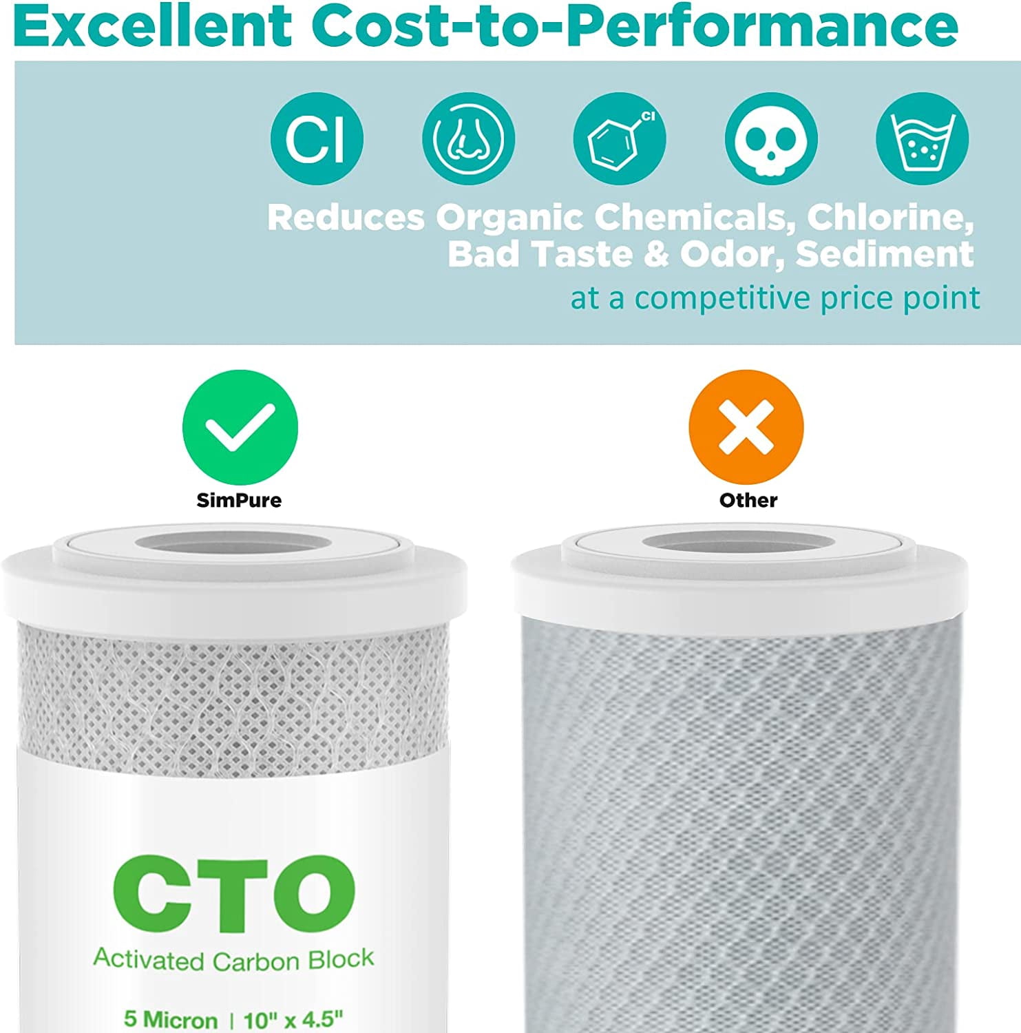SimPure Whole House Sediment Water Filter, 4.5" x 10" Big Activated Carbon Block Replacement Cartridge Coconut CTO Filter, 2 Pack