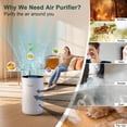 thumbnail image 4 of Purificador de aire VNIUP H14 True HEPA Filter de hasta 74 m² con fragancia, 4 of 8