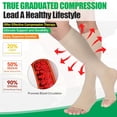 thumbnail image 4 of LAICAIW Compression Socks, 20-30 mmHg Graduated Knee-Hi Compression Stockings for Unisex, Open Toe, Opaque, Support Hose for DVT, Pregnancy, Varicose Veins, Relief Shin Splints, Edema, Beige X-Large, 4 of 6