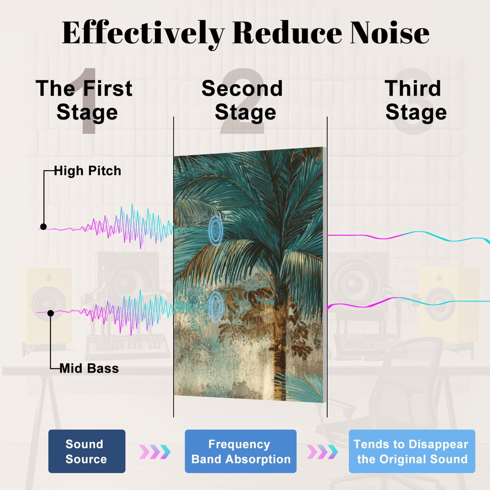 8 Pack Art Acoustic Panels Sound Absorbing Vintage Tropical Palm Trees Decorative Soundproof Wall Panels Self Adhesive for Nursery Game Room Bedroom 48"x32"