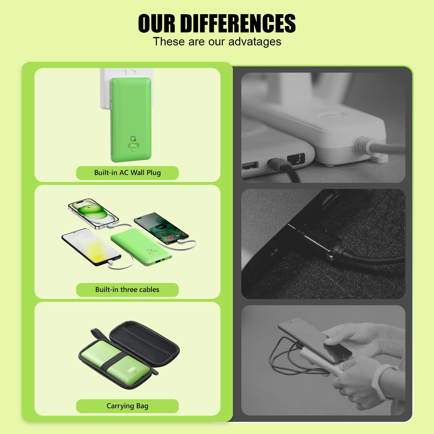 Q PD20W 10000mAh Portable Power Charger with Built-in Cables AC Wall Plug, USB C Fast Charging Power Bank with 3 Cords,5 Output External Battery Compatible with iPhone,Tablet & All Smart Phones