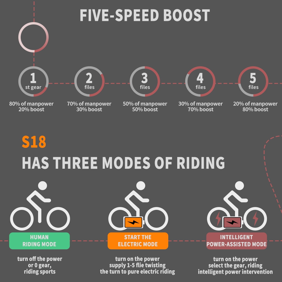 Aostirmotor Electric Mountain Bike 750W 48V15Ah Removable Lithium Battery, Fat Tire Ebike 26x4.0 inch Electric Bike for Adults UL2849