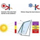 thumbnail image 5 of Car Window Tinting Film 5% VLT UV Protection 50cm x 300cm (3M), 5 of 5