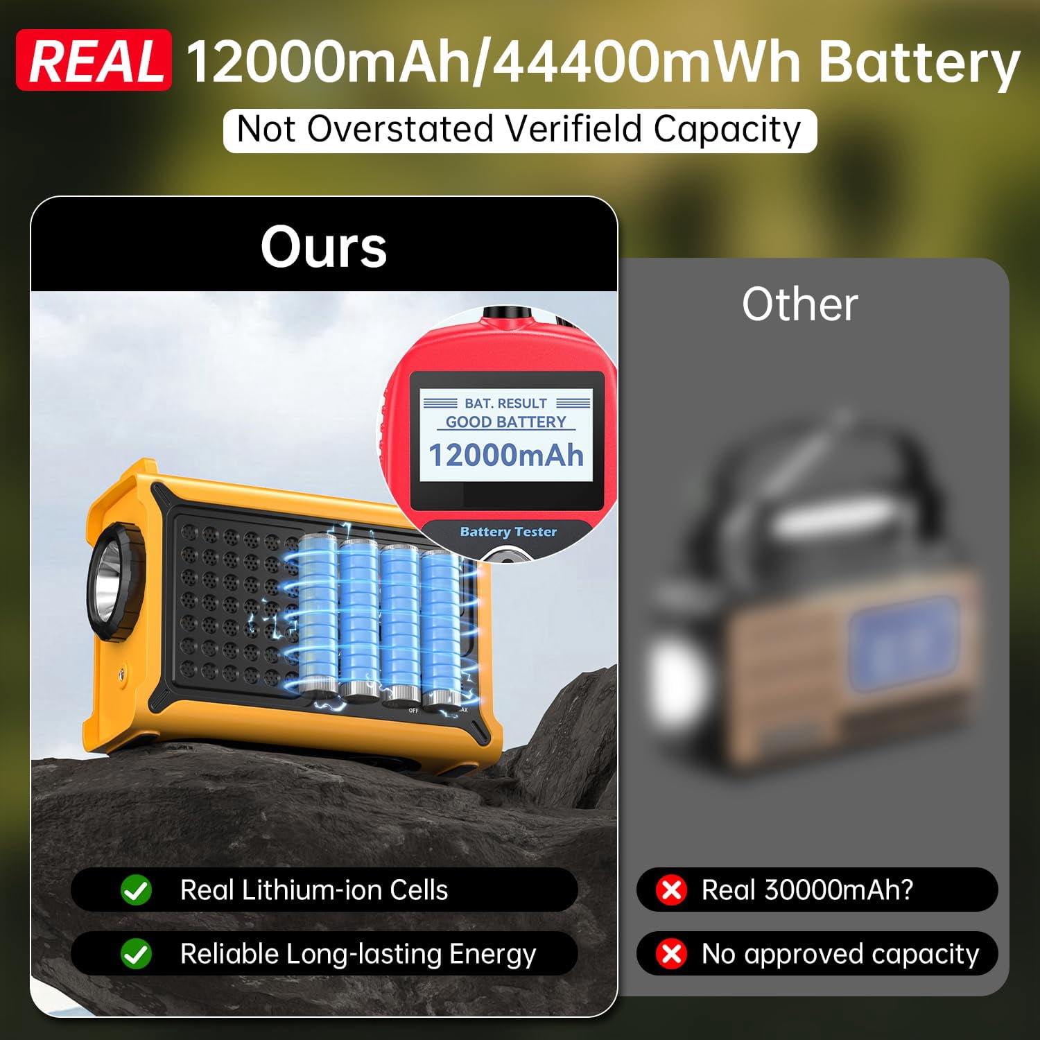 Noaa Weather Radio-12000mah/44400mwh Am/fm Emergency Portable Radio With Solar Panel/hand Crank/ac Input Rechargeable And Flashlight Sos Siren Lamp For Indoor/outdoor Emergencies