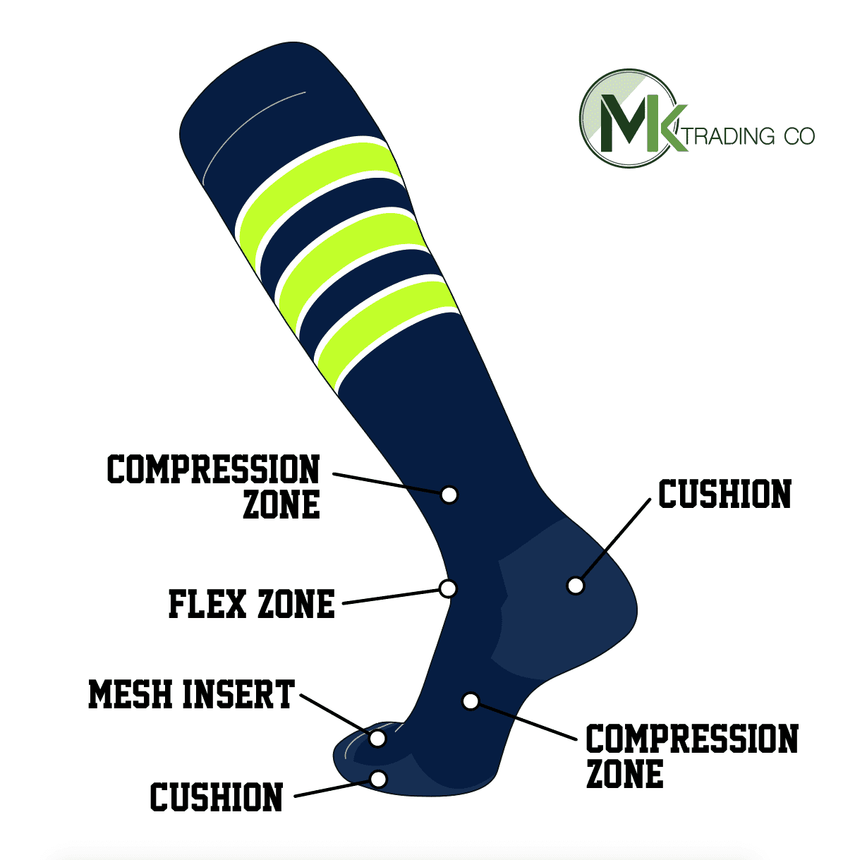 TCK Elite Baseball Football Knee High Striped Socks (D) Navy, White