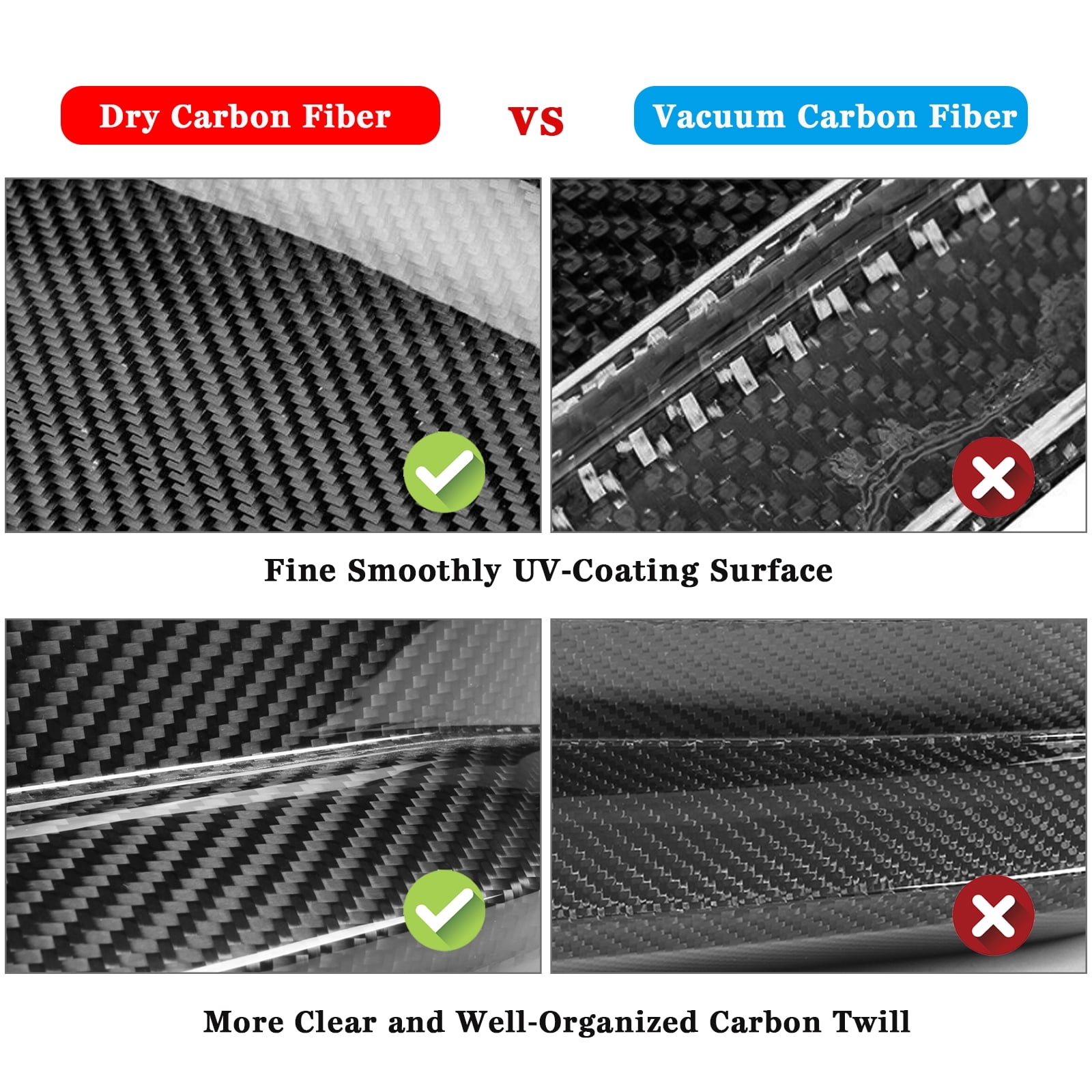 Ikon Motorsports Rear Trunk Spoiler for 2020-2025 Tesla Model Y IKON Style Dry Carbon Fiber Tail Wing