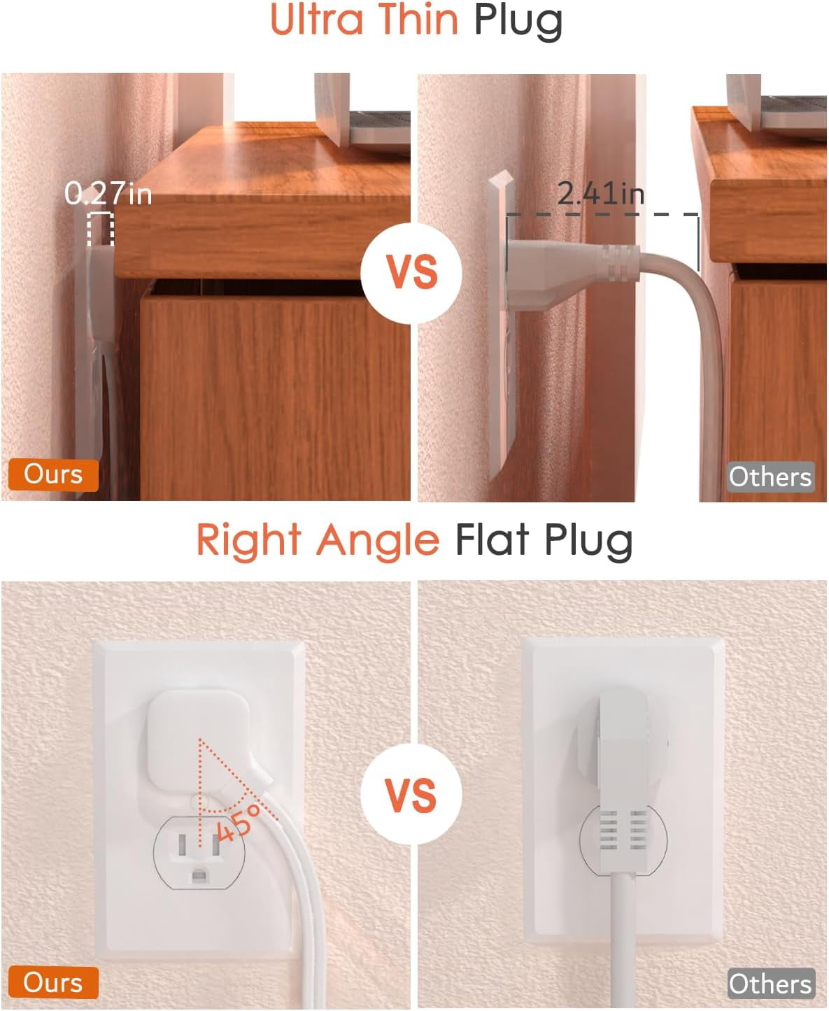 2 Prong Power Strip to 3 Outlet Adapter 1400J Two Surge Protector 5ft Extension Cord 8 AC Outlets with USB C Port and A Port Wall Mountable Ideal for Old House