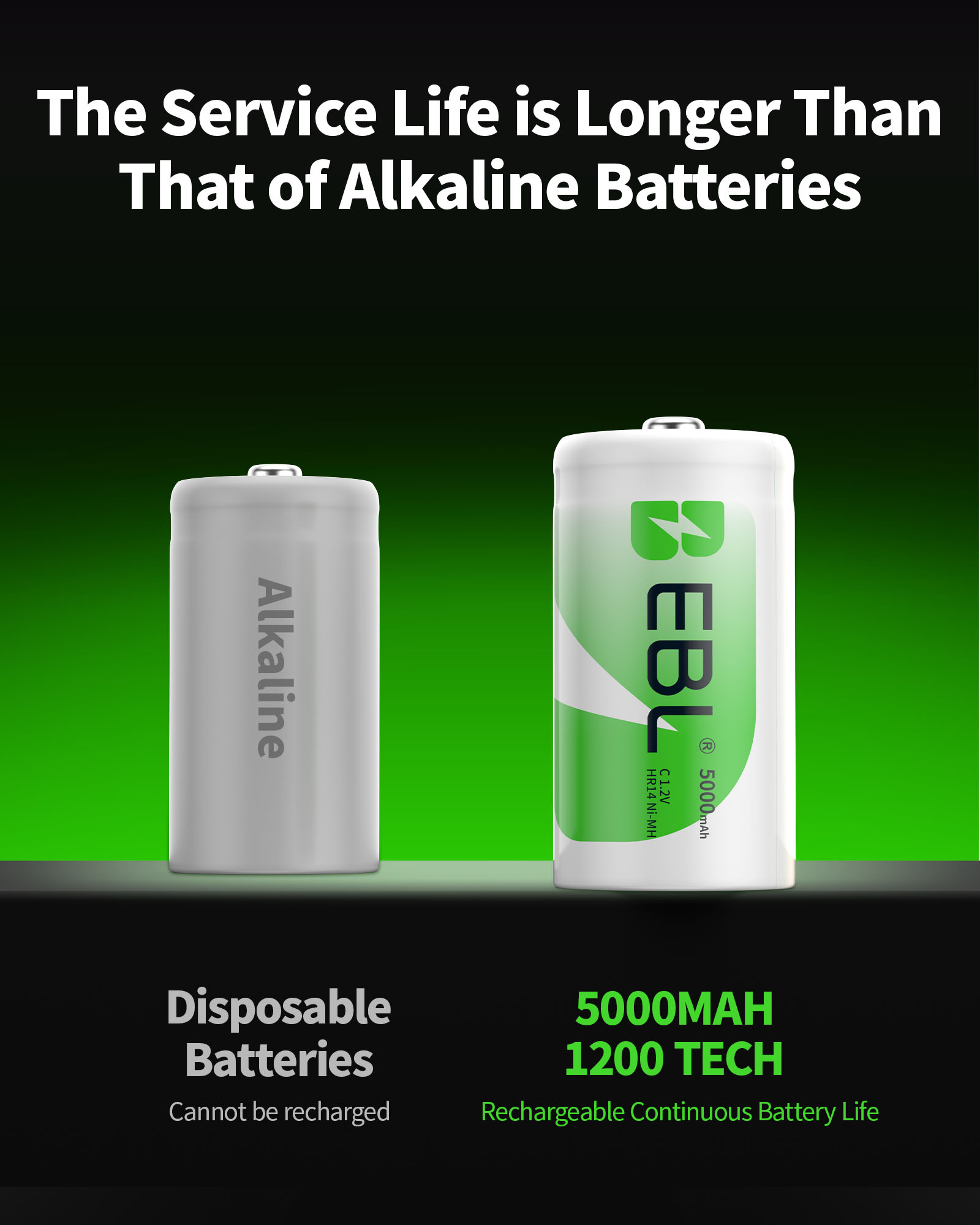 EBL 8-Pack 5000mAh Size C Cell Rechargeable Batteries with LCD Battery Charger for AA AAA 9V C D Ni-CD Ni-MH Battery