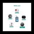thumbnail image 4 of 0-5V-10V 0-20MA/4-20MA Signal Generator Adjustable Current Voltage Analog Signal Sources Output 24V(With Battery),1 x Signal Generator, 4 of 8